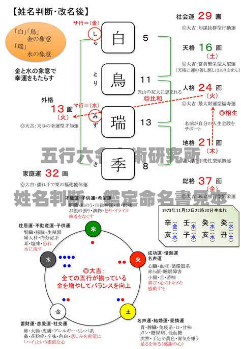 姓名五行分析